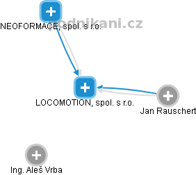 LOCOMOTION, spol. s r.o. - obrázek vizuálního zobrazení vztahů obchodního rejstříku