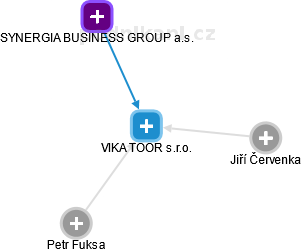 VIKA TOOR s.r.o. - obrázek vizuálního zobrazení vztahů obchodního rejstříku