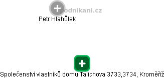 Společenství vlastníků domu Talichova 3733,3734, Kroměříž - obrázek vizuálního zobrazení vztahů obchodního rejstříku