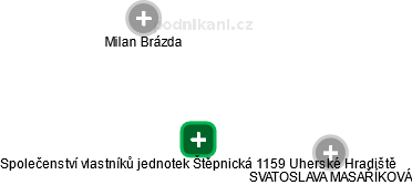 Společenství vlastníků jednotek Štěpnická 1159 Uherské Hradiště - obrázek vizuálního zobrazení vztahů obchodního rejstříku