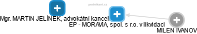 EP - MORAVIA, spol. s r.o. v likvidaci - obrázek vizuálního zobrazení vztahů obchodního rejstříku