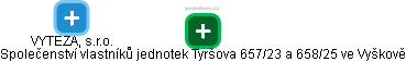 Společenství vlastníků jednotek Tyršova 657/23 a 658/25 ve Vyškově - obrázek vizuálního zobrazení vztahů obchodního rejstříku