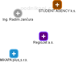 RegioJet a.s. - obrázek vizuálního zobrazení vztahů obchodního rejstříku