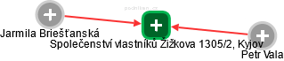 Společenství vlastníků Žižkova 1305/2, Kyjov - obrázek vizuálního zobrazení vztahů obchodního rejstříku