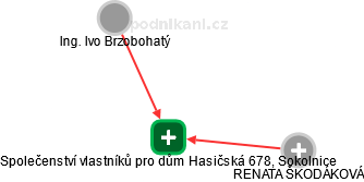 Společenství vlastníků pro dům Hasičská 678, Sokolnice - obrázek vizuálního zobrazení vztahů obchodního rejstříku
