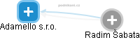 Adamello s.r.o. - obrázek vizuálního zobrazení vztahů obchodního rejstříku
