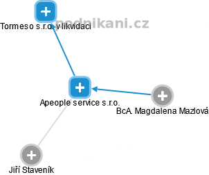 Apeople service s.r.o. - obrázek vizuálního zobrazení vztahů obchodního rejstříku