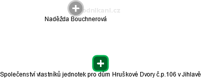 Společenství vlastníků jednotek pro dům Hruškové Dvory č.p.106 v Jihlavě - obrázek vizuálního zobrazení vztahů obchodního rejstříku