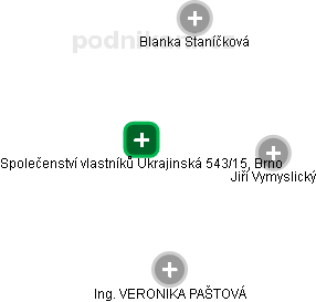 Společenství vlastníků Ukrajinská 543/15, Brno - obrázek vizuálního zobrazení vztahů obchodního rejstříku