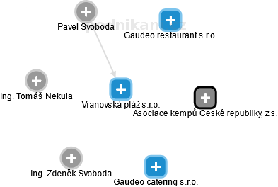 Vranovská pláž s.r.o. - obrázek vizuálního zobrazení vztahů obchodního rejstříku