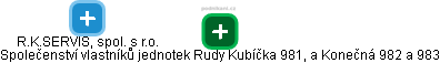 Společenství vlastníků jednotek Rudy Kubíčka 981, a Konečná 982 a 983 - obrázek vizuálního zobrazení vztahů obchodního rejstříku
