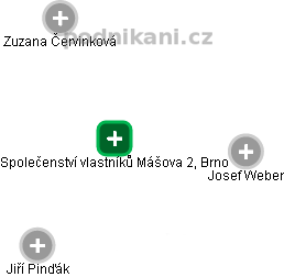 Společenství vlastníků Mášova 2, Brno - obrázek vizuálního zobrazení vztahů obchodního rejstříku
