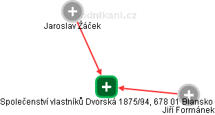 Společenství vlastníků Dvorská 1875/94, 678 01 Blansko - obrázek vizuálního zobrazení vztahů obchodního rejstříku