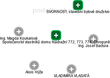 Společenství vlastníků domu Nádražní 772, 773, 774, Chropyně - obrázek vizuálního zobrazení vztahů obchodního rejstříku