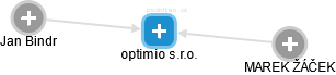 optimio s.r.o. - obrázek vizuálního zobrazení vztahů obchodního rejstříku