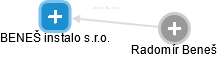 BENEŠ instalo s.r.o. - obrázek vizuálního zobrazení vztahů obchodního rejstříku