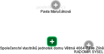 Společenství vlastníků jednotek domu Větrná 4664-73 ve Zlíně - obrázek vizuálního zobrazení vztahů obchodního rejstříku
