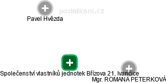 Společenství vlastníků jednotek Břízova 21, Ivančice - obrázek vizuálního zobrazení vztahů obchodního rejstříku