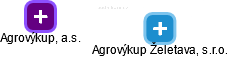 Agrovýkup Želetava, s.r.o. - obrázek vizuálního zobrazení vztahů obchodního rejstříku