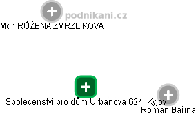 Společenství pro dům Urbanova 624, Kyjov - obrázek vizuálního zobrazení vztahů obchodního rejstříku