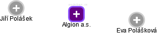 Algion a.s. - obrázek vizuálního zobrazení vztahů obchodního rejstříku