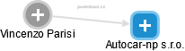 Autocar-np s.r.o. - obrázek vizuálního zobrazení vztahů obchodního rejstříku