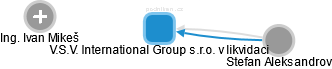 V.S.V. International Group s.r.o. v likvidaci - obrázek vizuálního zobrazení vztahů obchodního rejstříku