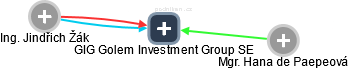 GIG Golem Investment Group SE - obrázek vizuálního zobrazení vztahů obchodního rejstříku