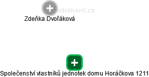 Společenství vlastníků jednotek domu Horáčkova 1211 - obrázek vizuálního zobrazení vztahů obchodního rejstříku