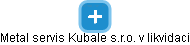 Metal servis Kubale s.r.o. v likvidaci - obrázek vizuálního zobrazení vztahů obchodního rejstříku