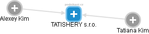 TATISHERY s.r.o. - obrázek vizuálního zobrazení vztahů obchodního rejstříku