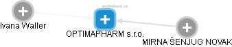 OPTIMAPHARM s.r.o. - obrázek vizuálního zobrazení vztahů obchodního rejstříku