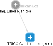 TRIGO Czech republic, s.r.o. - obrázek vizuálního zobrazení vztahů obchodního rejstříku