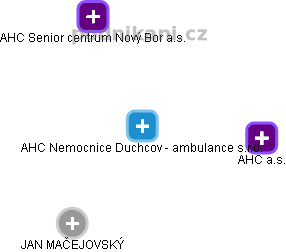 AHC Nemocnice Duchcov - ambulance s.r.o. - obrázek vizuálního zobrazení vztahů obchodního rejstříku
