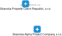 Skanska Alpha Project Company, s.r.o. - obrázek vizuálního zobrazení vztahů obchodního rejstříku
