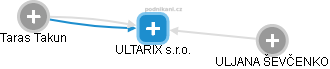 ULTARIX s.r.o. - obrázek vizuálního zobrazení vztahů obchodního rejstříku