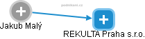 REKULTA Praha s.r.o. - obrázek vizuálního zobrazení vztahů obchodního rejstříku