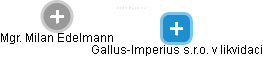 Gallus-Imperius s.r.o. v likvidaci - obrázek vizuálního zobrazení vztahů obchodního rejstříku