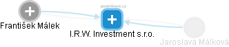 I.R.W. Investment s.r.o. - obrázek vizuálního zobrazení vztahů obchodního rejstříku