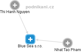Blue Sea s.r.o. - obrázek vizuálního zobrazení vztahů obchodního rejstříku
