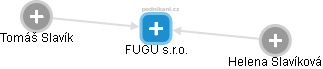 FUGU s.r.o. - obrázek vizuálního zobrazení vztahů obchodního rejstříku