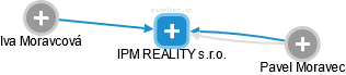 IPM REALITY s.r.o. - obrázek vizuálního zobrazení vztahů obchodního rejstříku