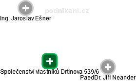 Společenství vlastníků Drtinova 539/6 - obrázek vizuálního zobrazení vztahů obchodního rejstříku