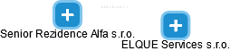 Senior Rezidence Alfa s.r.o. - obrázek vizuálního zobrazení vztahů obchodního rejstříku