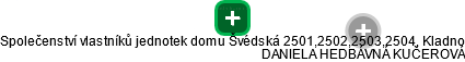 Společenství vlastníků jednotek domu Švédská 2501,2502,2503,2504, Kladno - obrázek vizuálního zobrazení vztahů obchodního rejstříku