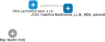 Víno Lechovice spol. s r.o. - obrázek vizuálního zobrazení vztahů obchodního rejstříku