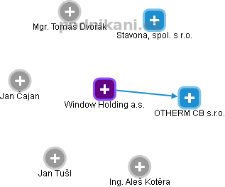 Window Holding a.s. - obrázek vizuálního zobrazení vztahů obchodního rejstříku