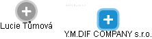 Y.M.DIF COMPANY s.r.o. - obrázek vizuálního zobrazení vztahů obchodního rejstříku