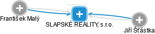 SLAPSKÉ REALITY, s.r.o. - obrázek vizuálního zobrazení vztahů obchodního rejstříku
