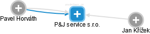 P&J service s.r.o. - obrázek vizuálního zobrazení vztahů obchodního rejstříku